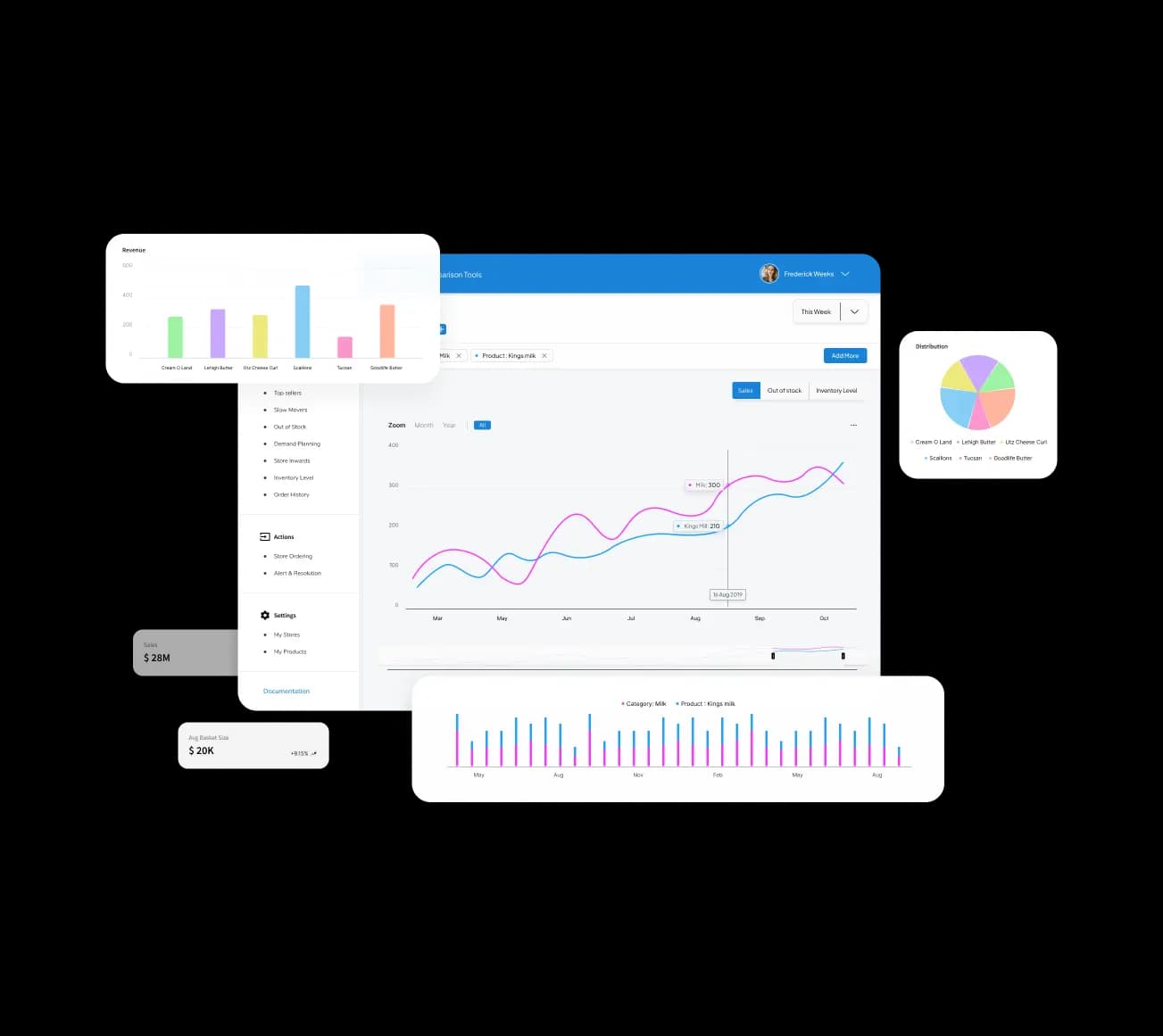 Made in Angular, Gex - NextOrbit is a prediction tool for a big shop's inventory where analysis of products is done in different key aspects.