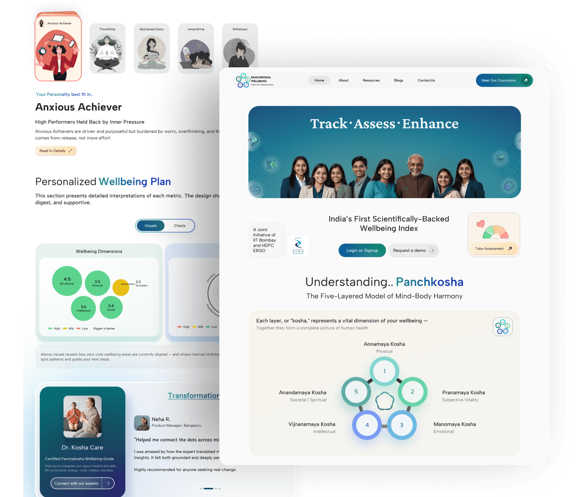 Panchkosha - Figma project