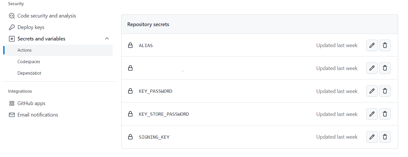 GitHub Actions repository secrets list displaying signing key and keystore variables